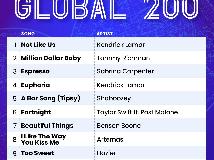 V.A. - Billboard Global 200 Singles Chart (2024.05.18@1.6GB@320K@KF)(1P)